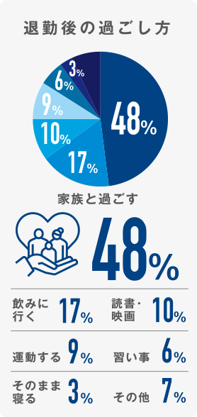 退勤後の過ごし方