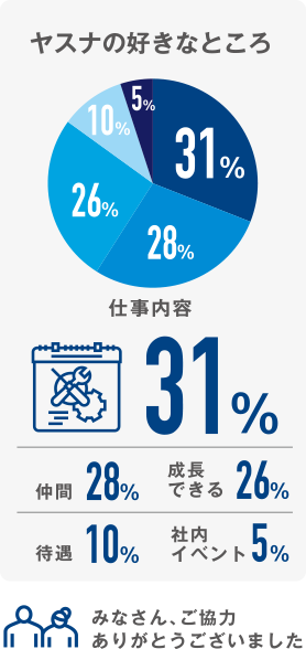 ヤスナの好きなところ