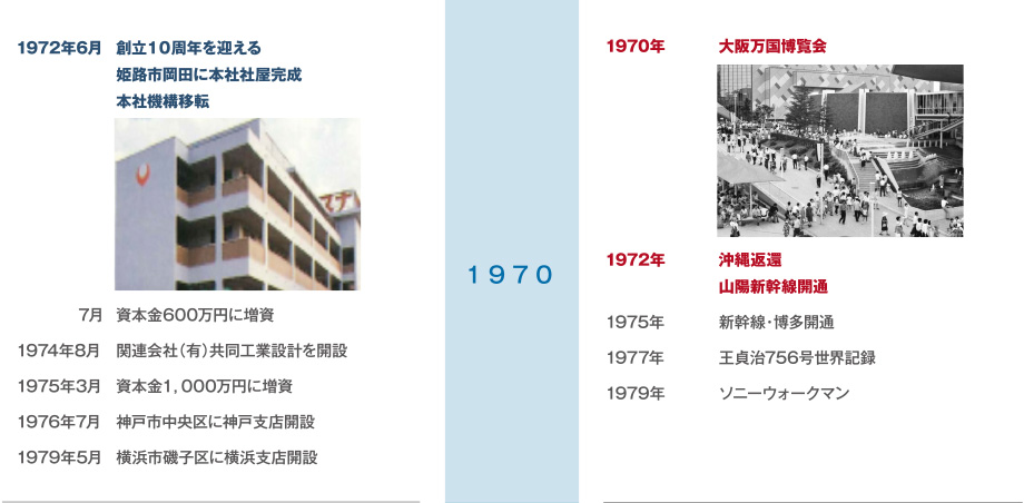 ヤスナ 沿革 1970年