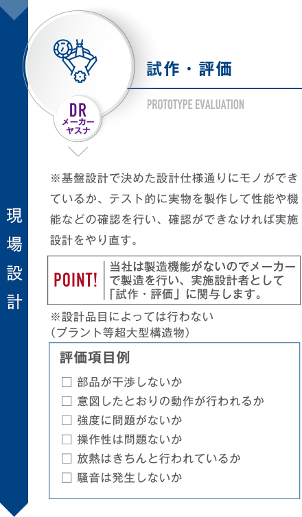 設計の仕事の流れ