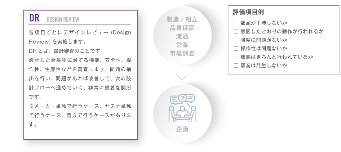 設計の仕事の流れ