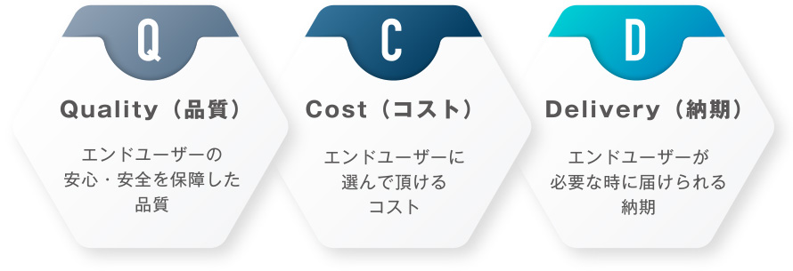 設計で大事な考え