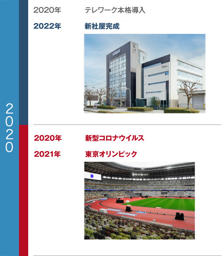 ヤスナ 沿革 2020年