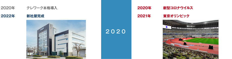 ヤスナ 沿革 2020年